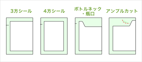 小袋包装形状